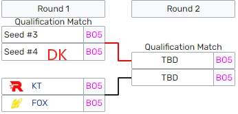 DK将于冒泡赛胜者组首轮开战但无优先选边权