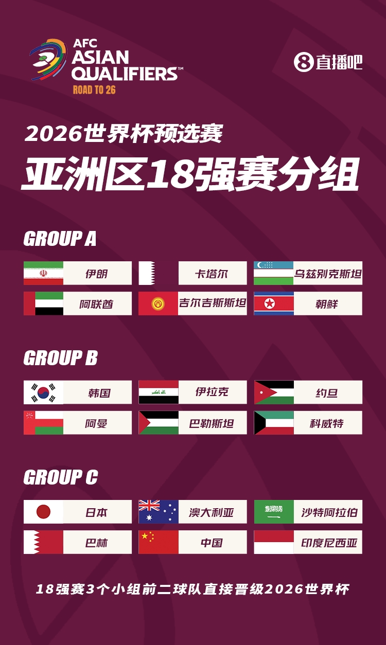 又是这三队，日本队、沙特队、澳大利亚队连续3届世预赛同组