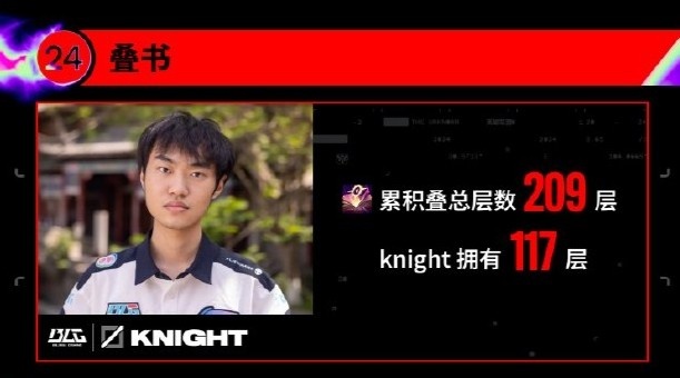 我可是读书人！MSI数据回顾：knight本届MSI杀人书共叠了117层