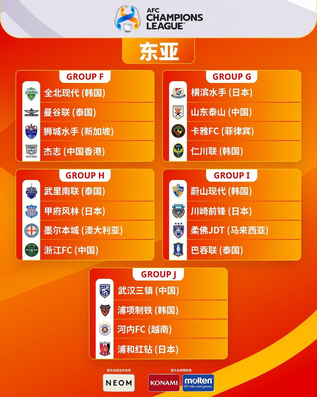 亚冠小组赛东区分组：泰山碰横滨、三镇遇红钻、浙江抽好签！