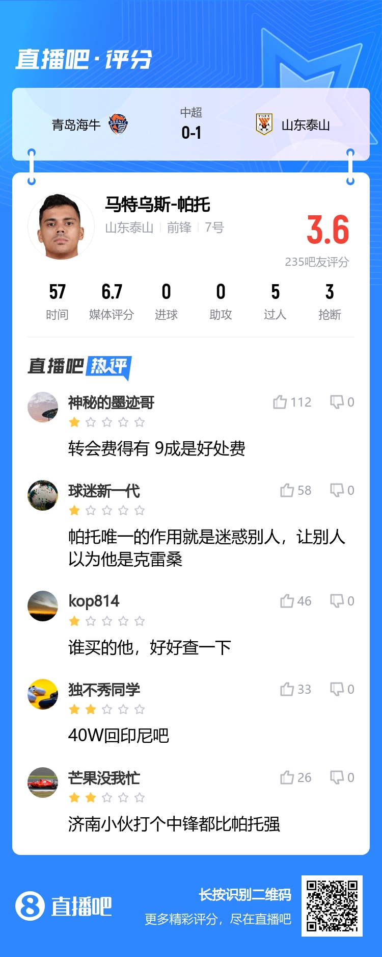 全是负面评价！吧友喷帕托：转会费得有9成是好处费，40W回印尼吧