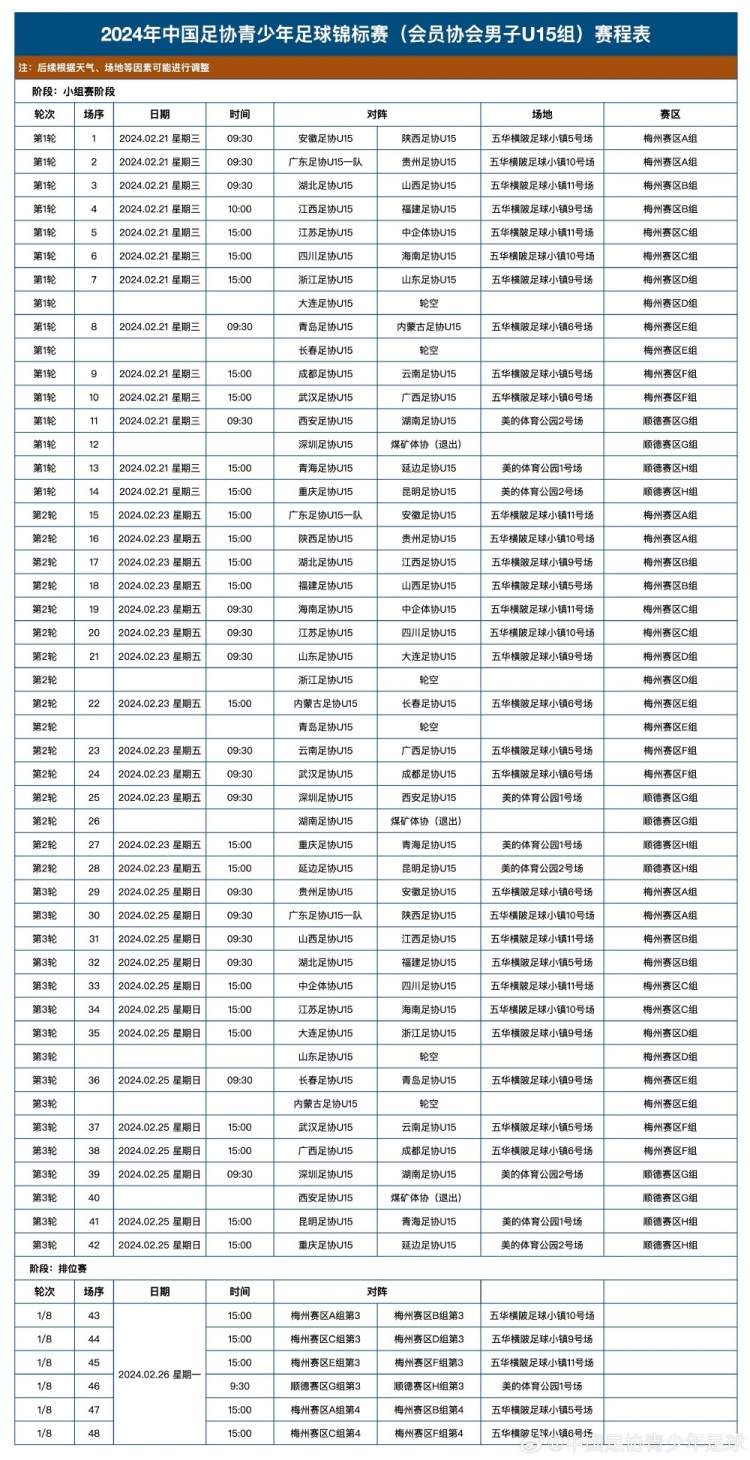 2024年中国足协青少年足球锦标赛会员协会男子U15组赛程表
