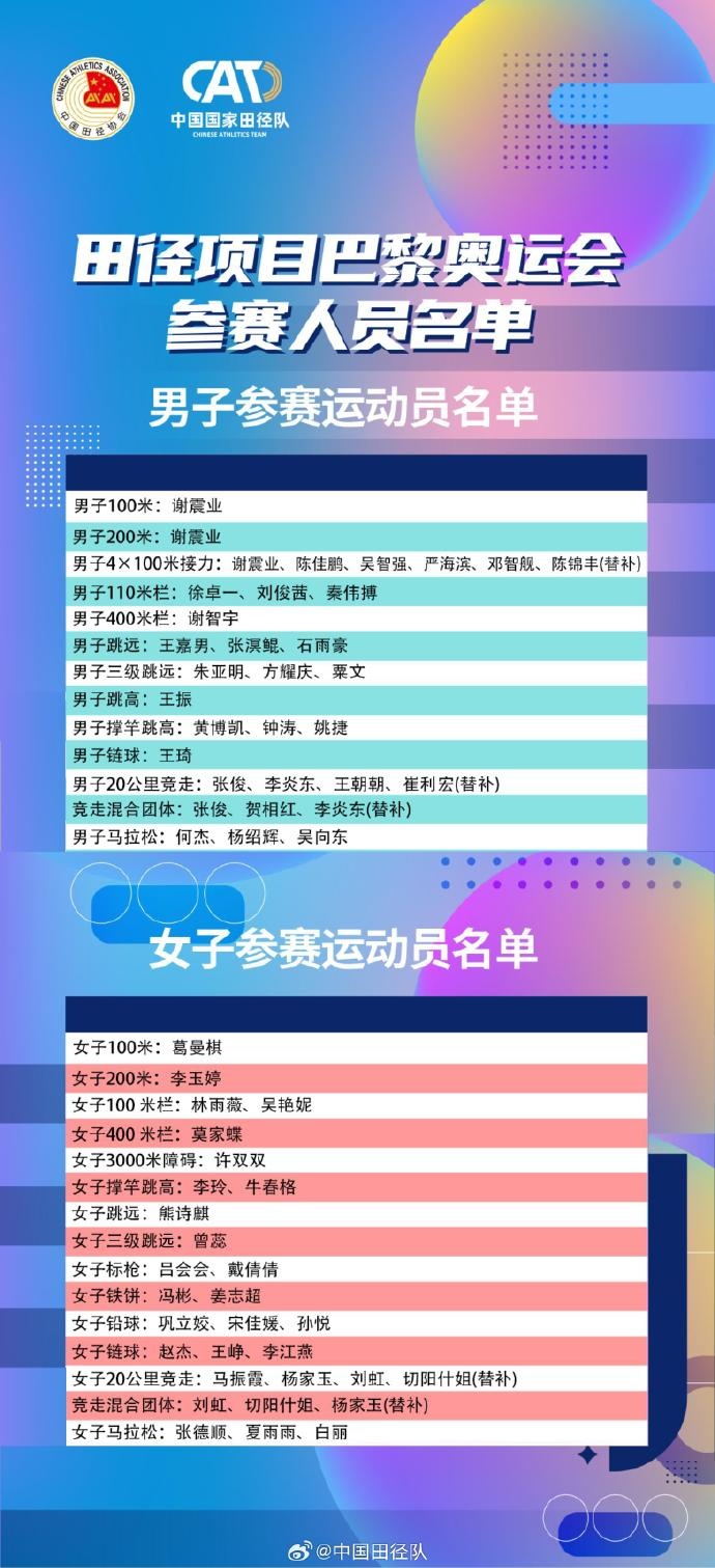 中国田径官方奥运名单：56人参加27小项争夺，巩立姣、谢震业领衔