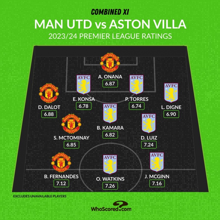 曼联+维拉本赛季最佳阵容：奥纳纳、B费在列，维拉7人入选