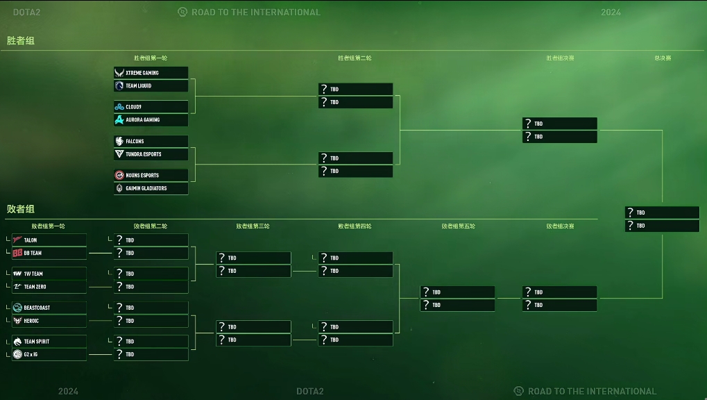 Ti13淘汰赛对阵：胜者组XG迎战Liquid败者组TZvs1wiGvs雪碧