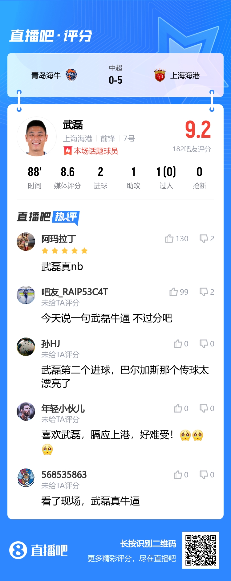 单场独造4球！吧友锐评武球王：武磊在中超，相对于梅西在美职联