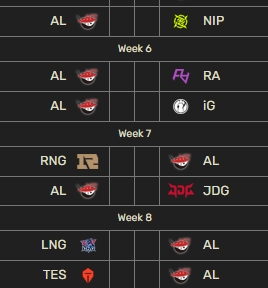 冲击季后赛有望AL后续赛程：对阵的强队仅有JDG和TES！