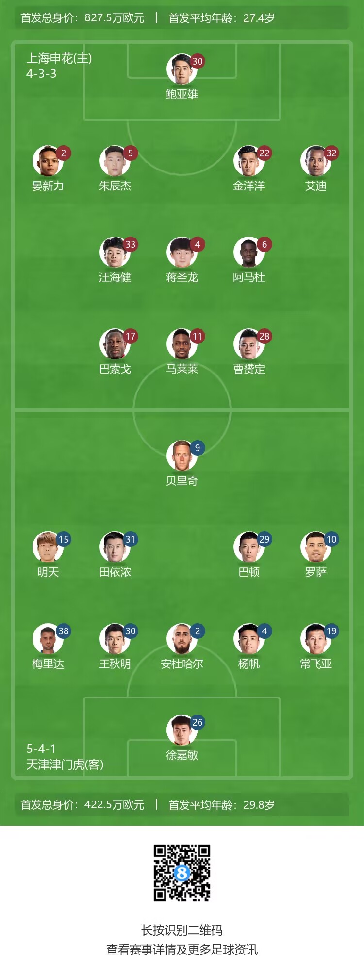 上海申花vs天津津门虎首发：朱辰杰、马莱莱先发，戴伟浚替补