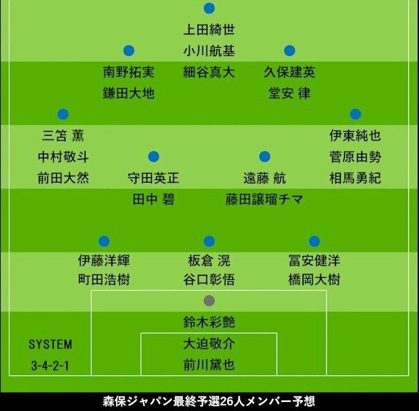 日媒分析日本队9月世预赛应征召的2