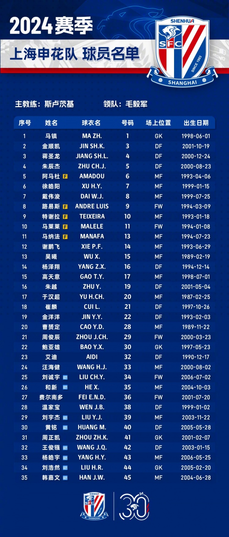 上海申花2024赛季一线队名单