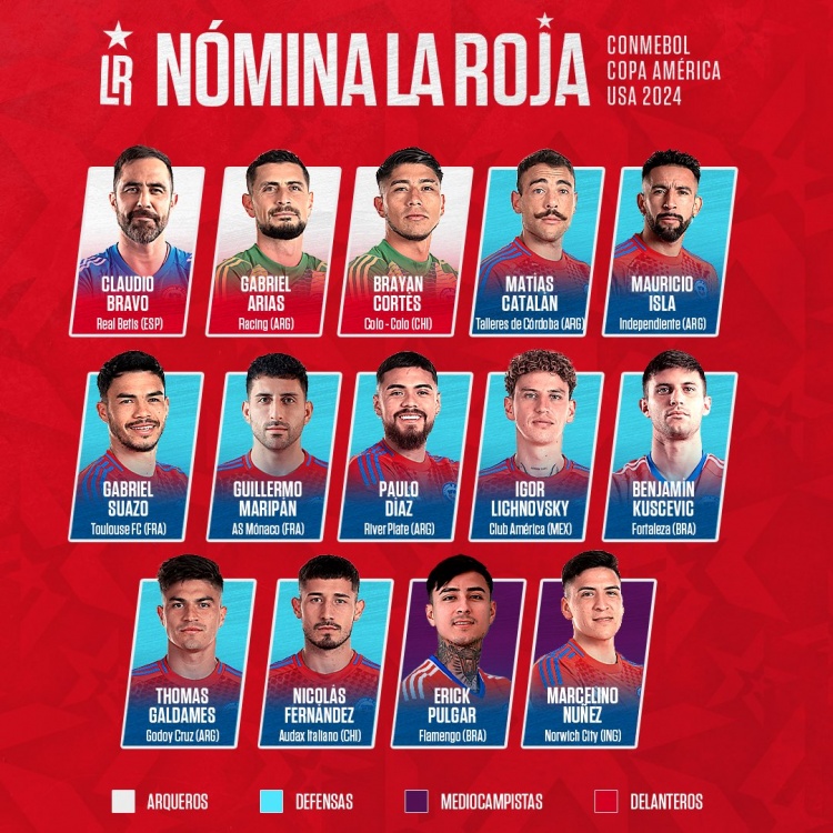 智利队美洲杯26人名单：桑切斯、布拉沃领衔
