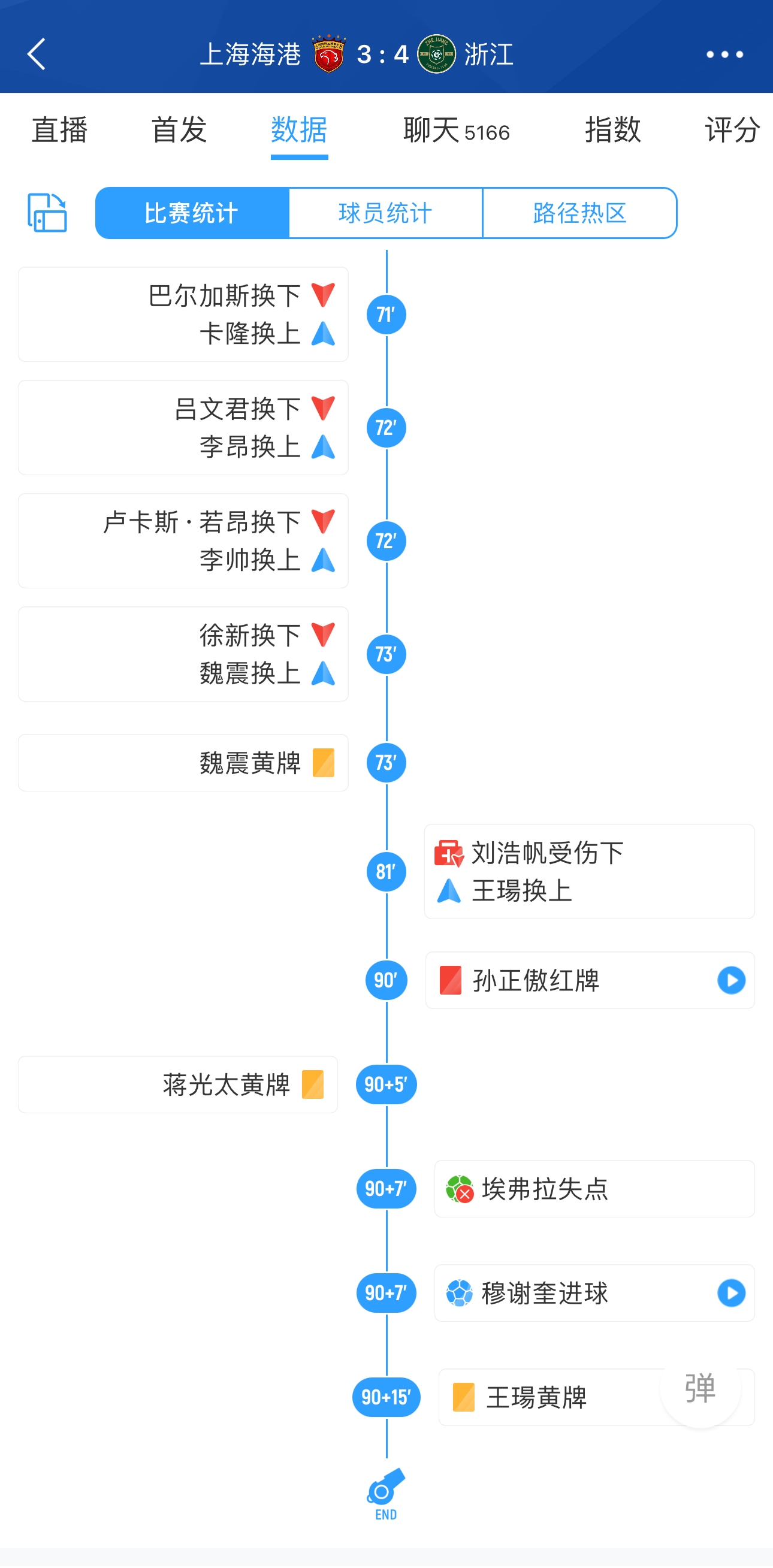 515，补时变加时海港vs浙江，补时5分钟最终变成了15分钟