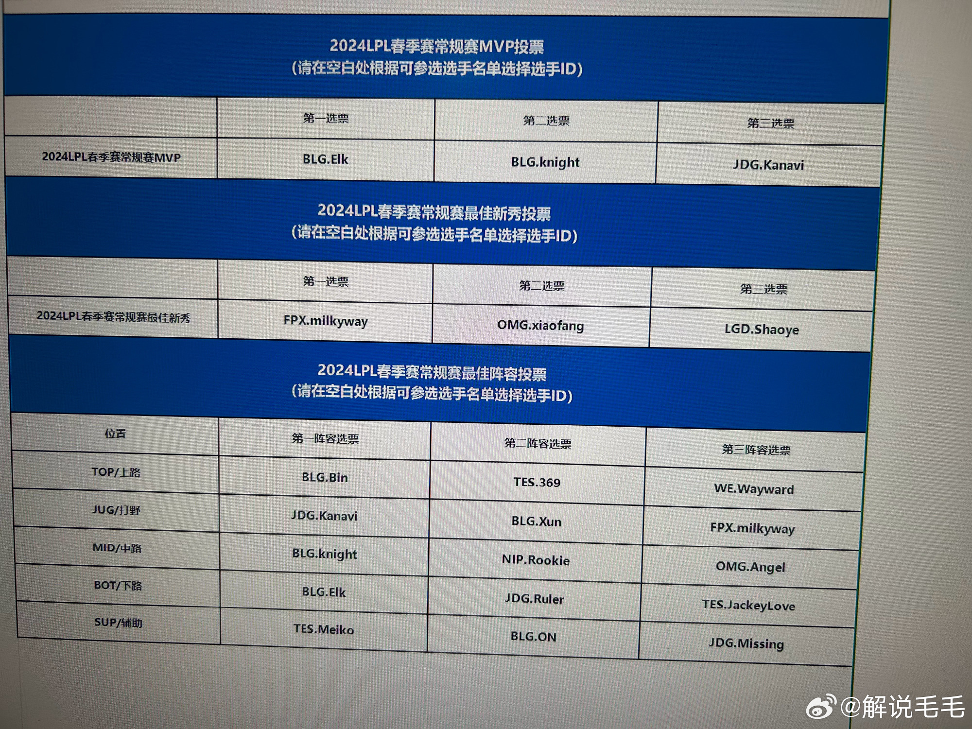 毛毛分享他的常规赛最佳阵容：MVP给ELK，Kanavi、Meiko一阵