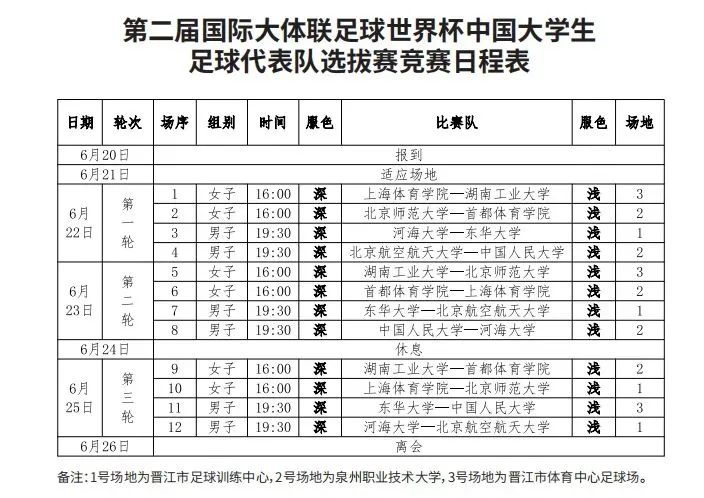 中国大学生足球代表队选拔赛明日在晋江开赛，男女足各4队参赛