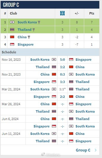 要是泰国主场能再搞韩国一次，那国足差不多就寄了