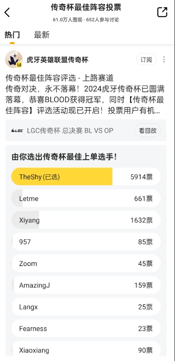 老头杯最佳阵容投票情况：TheShy、Ning遥遥领先SMLZ与Uzi旗鼓相当