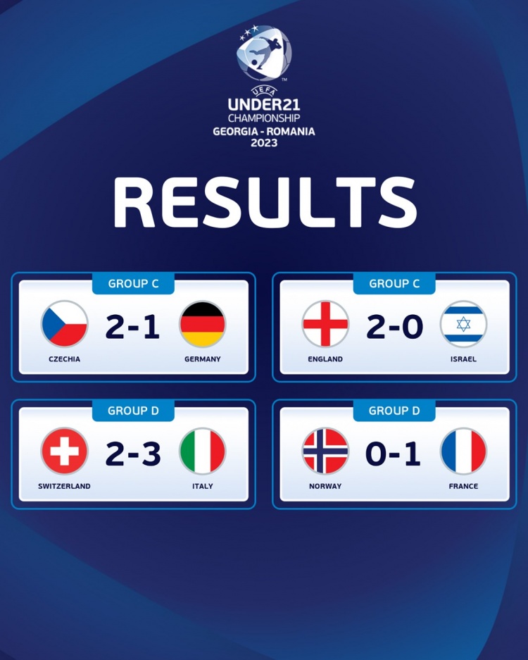 U21欧青赛德国12捷克，小组2轮不胜末轮将对阵英格兰