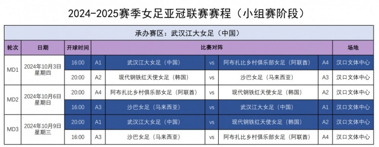 武汉江大女足亚冠赛程：7天3赛！10月3日首战阿布扎比乡村