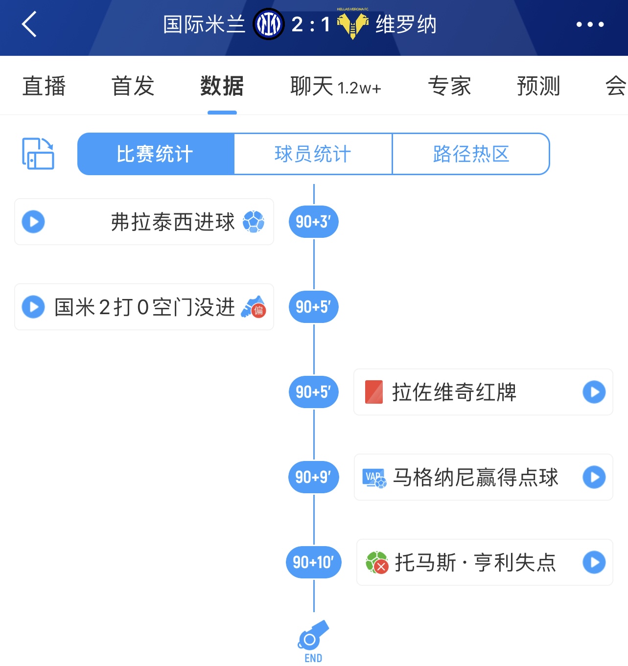 今日趣图：绝杀2打0失空门送点失点，这不比欧冠决赛刺激