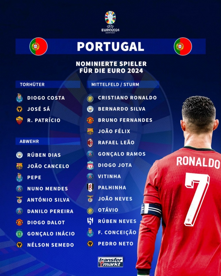 葡萄牙名单俱乐部分布：巴黎4人最多，波尔图、狼队3人&胜利2人
