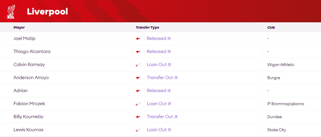 今夏支出0走8人！英超新赛季本周开幕，利物浦是唯一未引援球队
