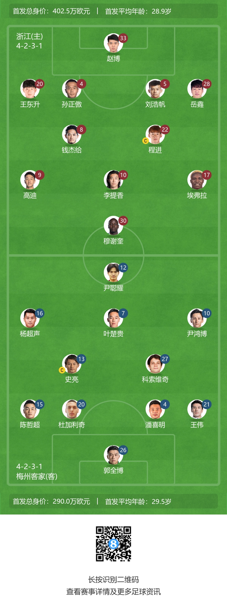 浙江vs梅州客家首发：高迪、李提香、穆谢奎先发，杨超声出战