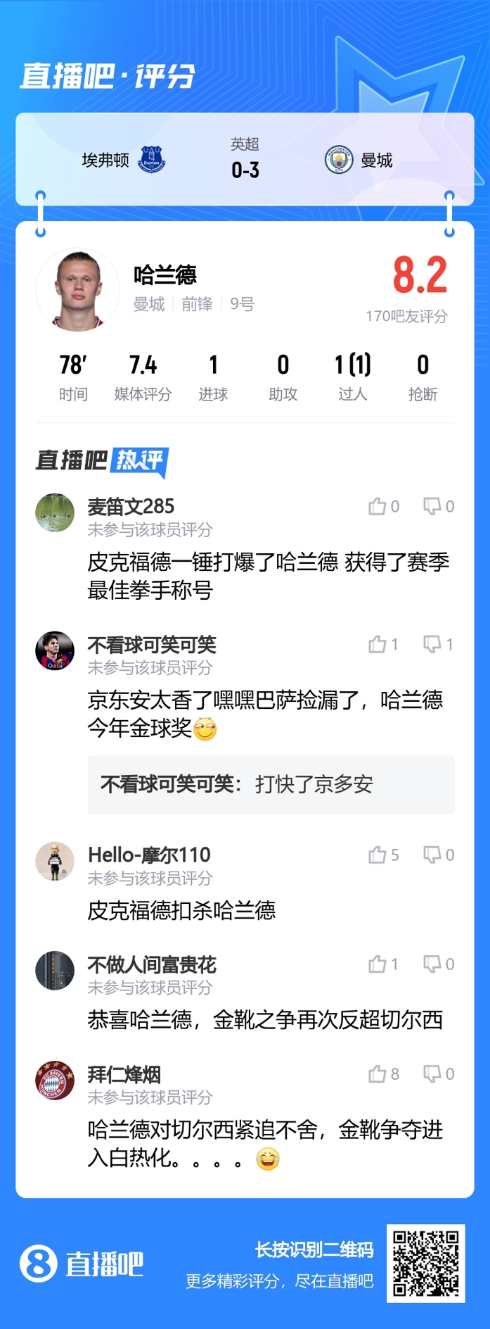 吧友评哈兰德：被皮克福德扣杀和切尔西金靴之争进入白热化