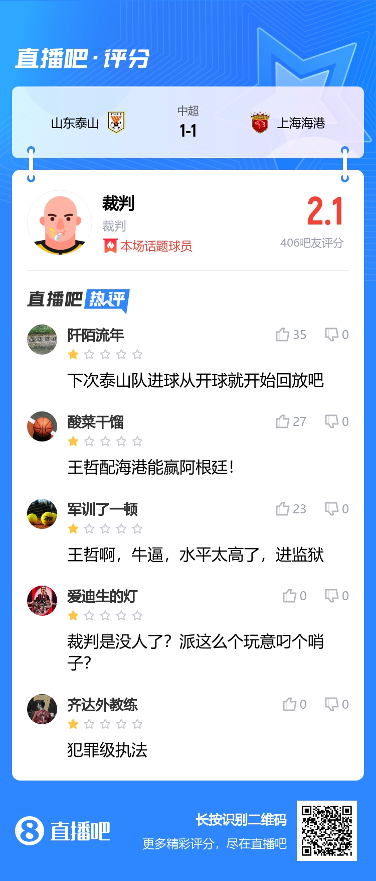 泰山11海港！吧友评分主裁王哲获评2.1：犯罪级执法进监狱！