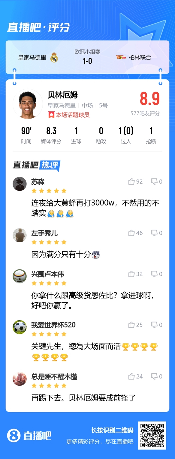 补时绝杀！吧友盛赞贝林厄姆：关键先生！连夜给多特再打3000万