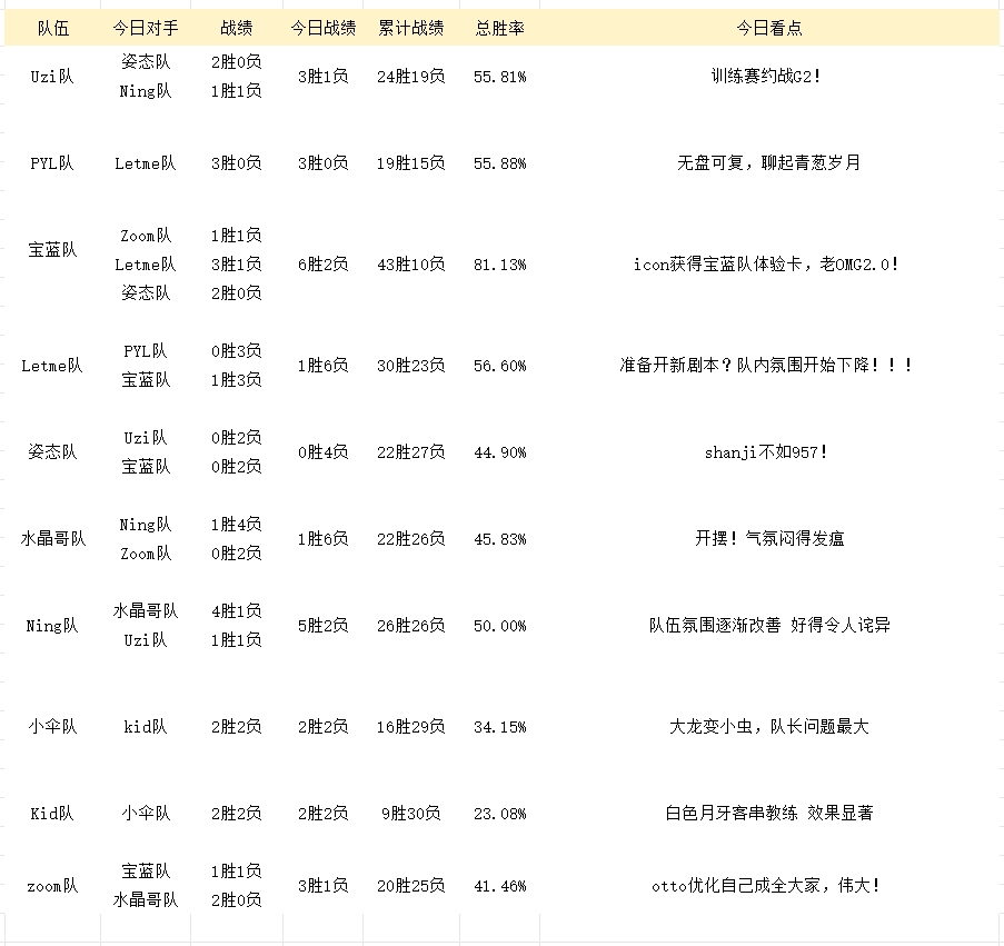 老头杯5月14日训练赛况：水晶哥队内氛围闷得发瘟！Letme队准备开剧本