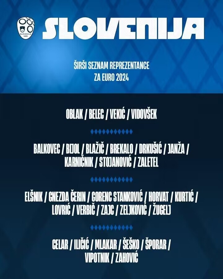 斯洛文尼亚30人初选名单：奥布拉克领衔塞斯科、伊利西奇在列