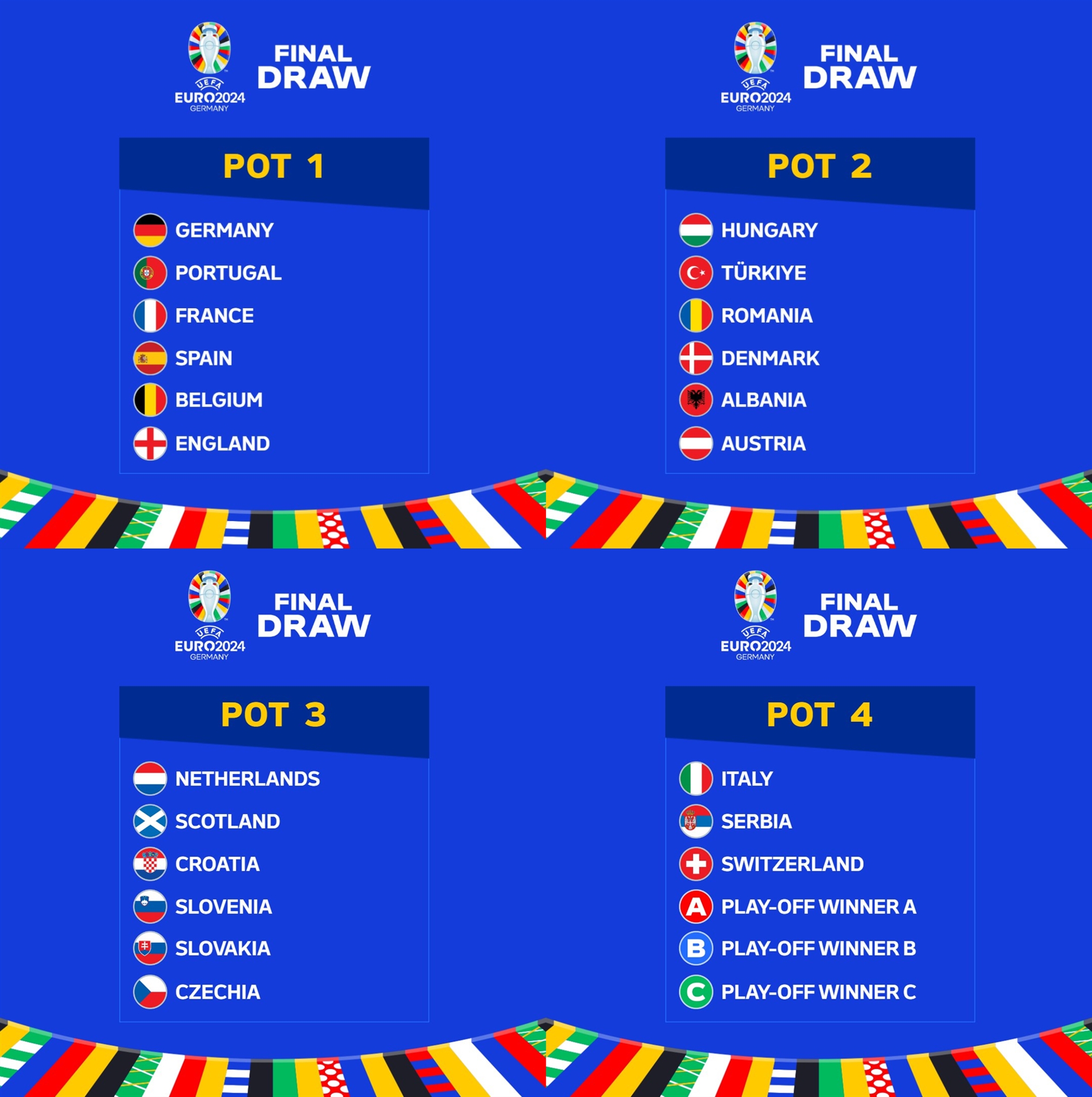 欧洲杯夺冠赔率英格兰、法国并列居首，德国第三葡意分列五六