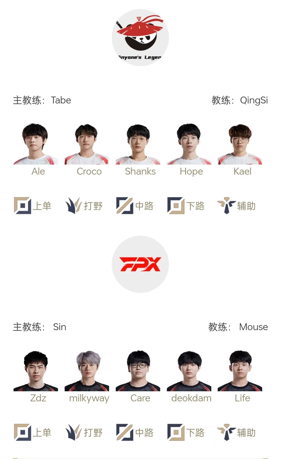 FPXvsAL季后赛首发名单公布：Ale直面Zdz，香克斯交手Care