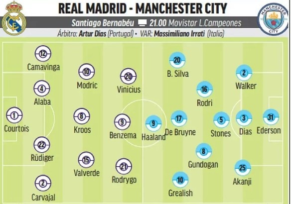 马卡预测皇马vs曼城首发：米利唐、阿克缺阵哈兰德、本泽马先发