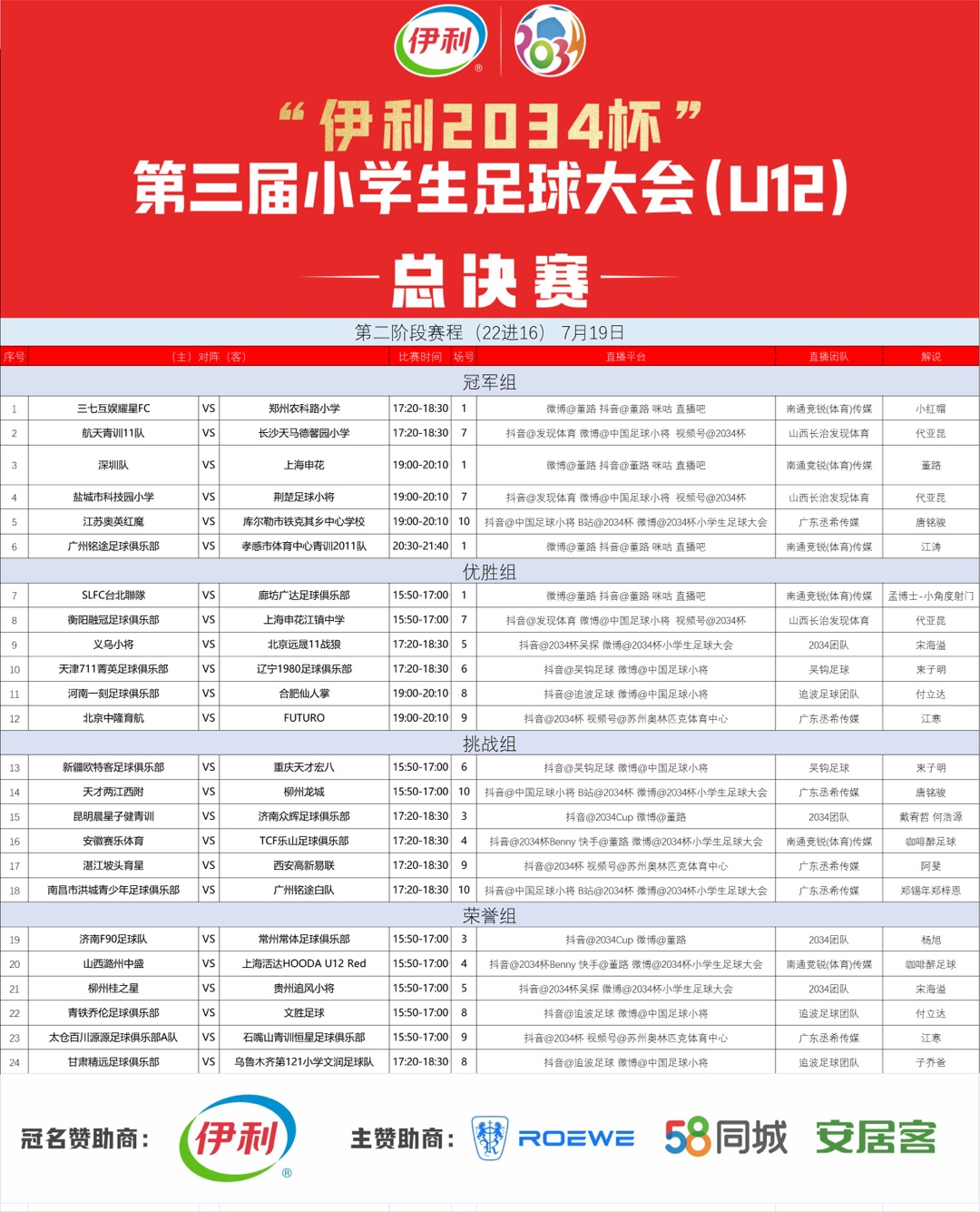 2034杯小学生足球大会今日赛程&第二阶段对阵图！