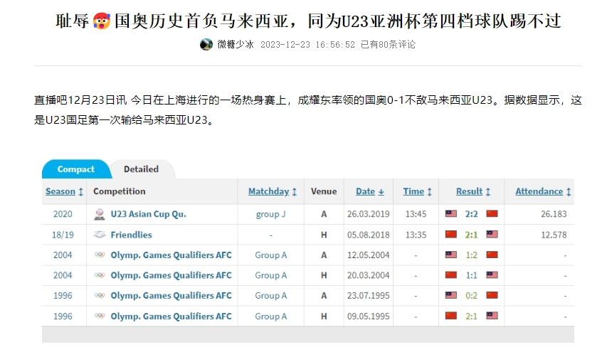 没有最差只有更差国足未来后继乏人，国奥去年队史首负马来西亚