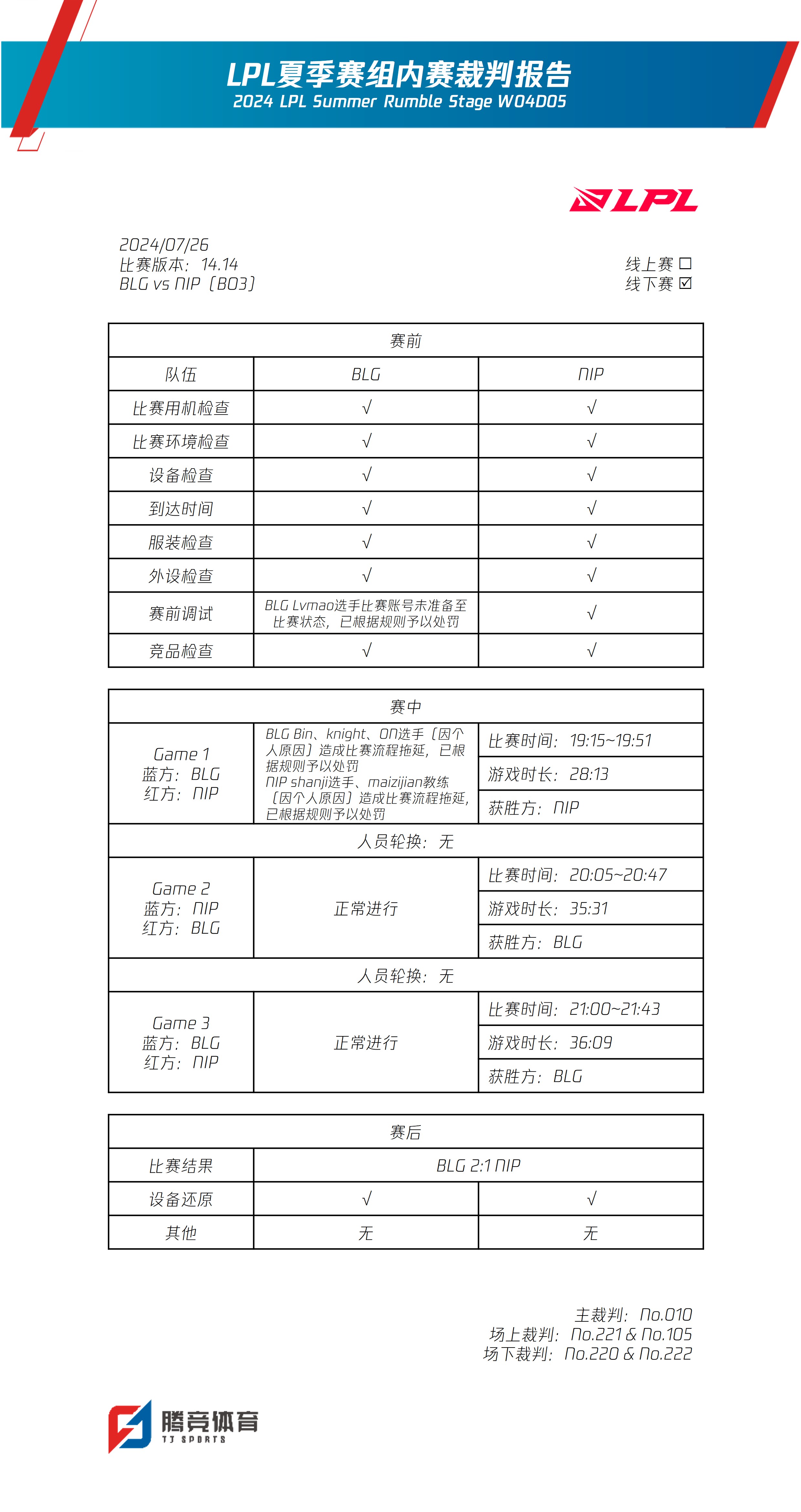 LPL裁判报告：TES迟到、Lvmao比赛账号未准备被处罚