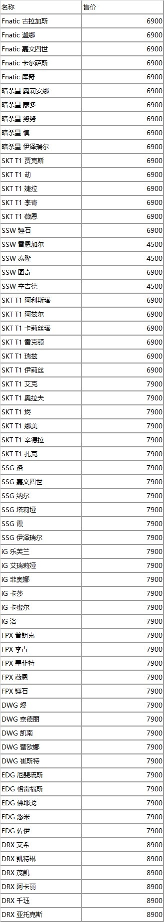 LOL国服官宣冠军皮肤返场活动：68元自选S11及以前冠军皮肤