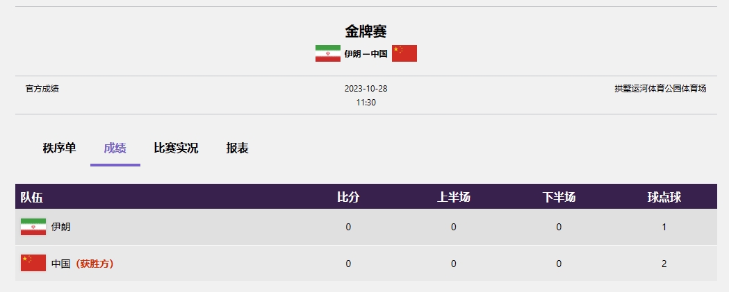 金牌！杭州亚残运会决赛：中国盲人足球队击败伊朗夺冠！