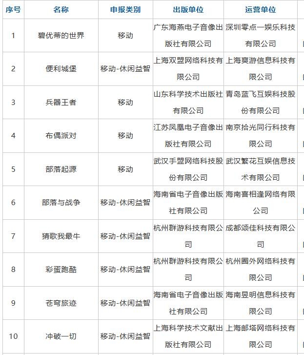 4月国产网络游戏审批公布：大侠立志传、失落之魂等95款游戏获批