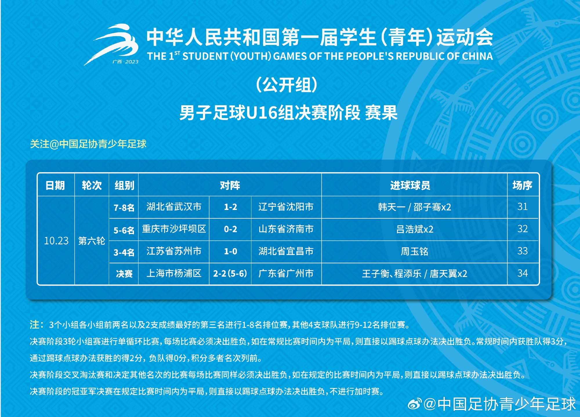 第一届学青会公开组男子足球U16组