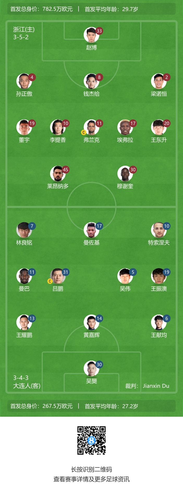 浙江vs大连人首发：四外援PK三外援，李提香、林良铭出战姚均晟替补