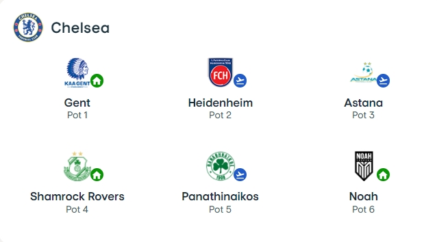 欧协联抽签切尔西联赛阶段对手：根特、海登海姆、帕纳辛纳科斯