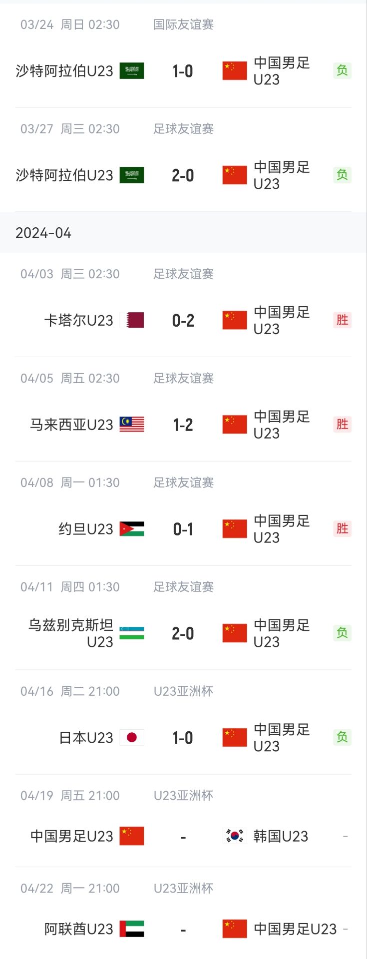 今晚对阵韩国！国奥U23亚洲杯前热身赛3胜3负，首战不敌01日本