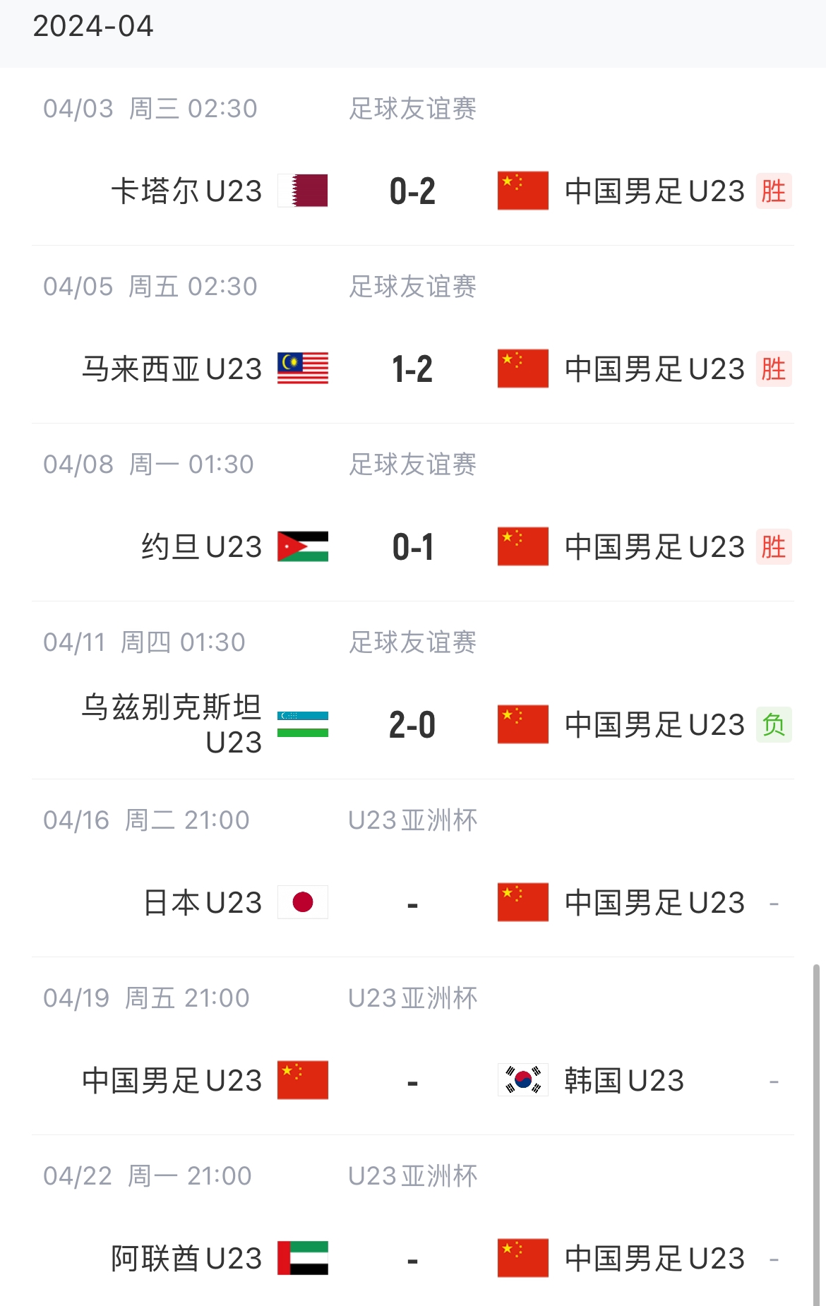 今晚首战日本！国奥U23亚洲杯前热身赛3胜3负，进5球丢6球