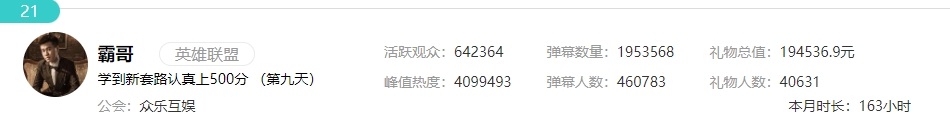 流水小涨节奏大爆霸哥3月流水19万禁言人数2.4万超2月十倍！