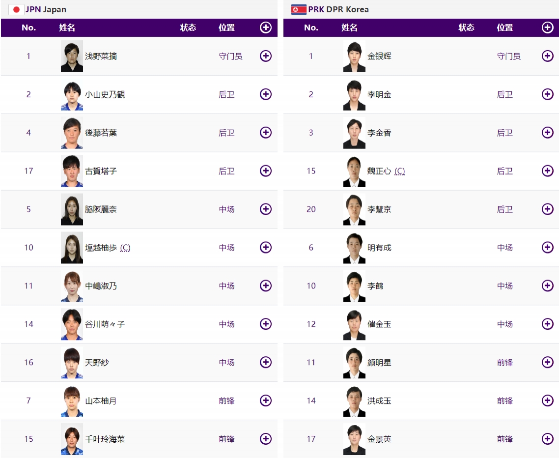 亚运女足决赛日本vs朝鲜首发：两队均全胜晋级，谁会最终夺魁
