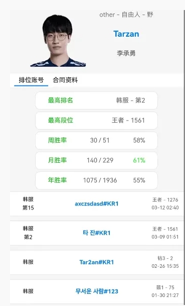 想你了老赞！Tarzan韩服已战至第二他能在季后赛前找到工作吗