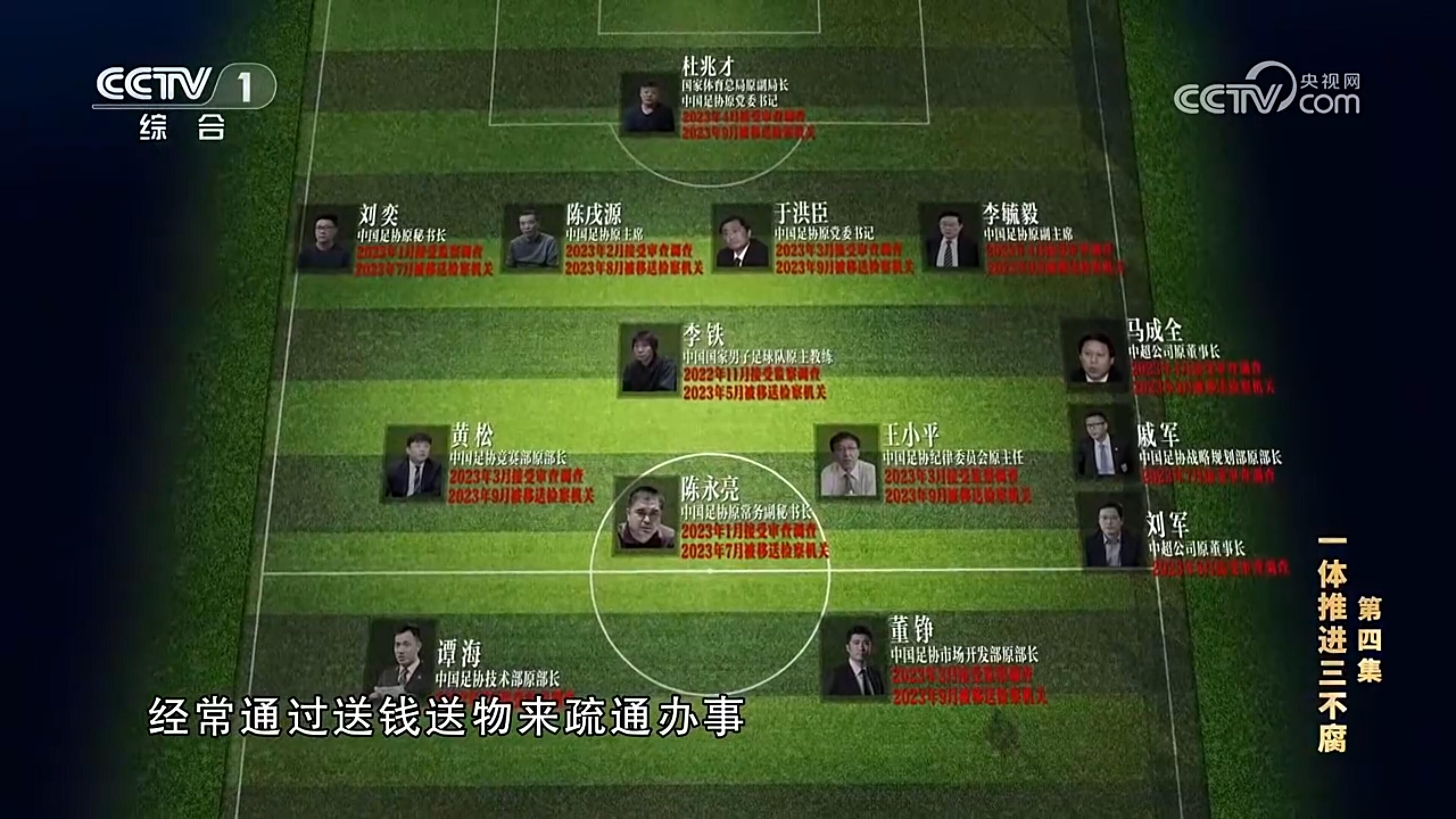 中国足球如何不让腐败重来媒体人：反腐片交给《足球之夜》就行