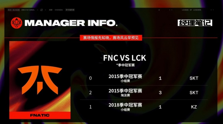 战绩惨淡！FNC历届MSI对位韩国队战绩，仅在2018年小组赛与KZ战平